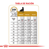VHN URINARY DOG LATA - TABLA DE RACION 12 A 35KG